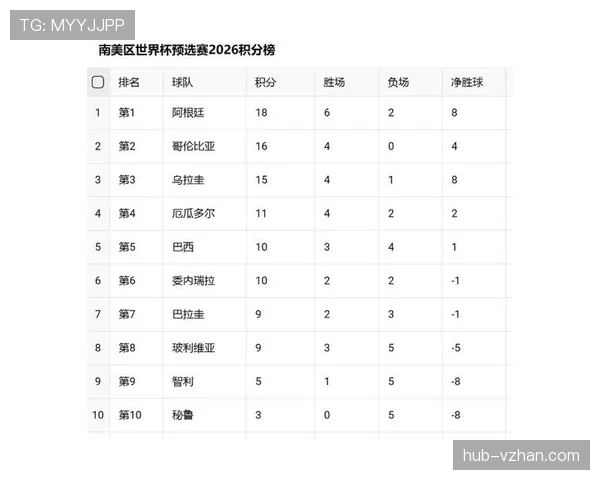 2026世界杯为什么这样判定排名