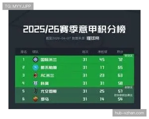 亚特兰大俱乐部近期赛程表现平稳,保持联赛中上游排名竞争态势 亚特兰大俱乐部近期赛程表现平稳,保持联赛中上游排名竞争态势