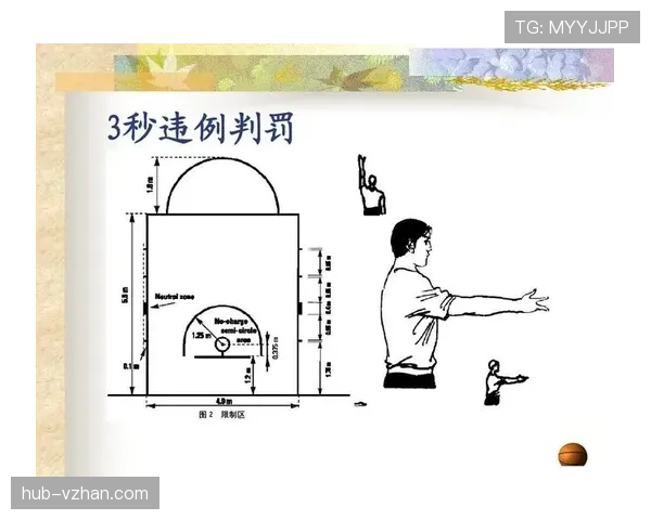 深入解析篮球比赛中的边线规则及其具体判罚